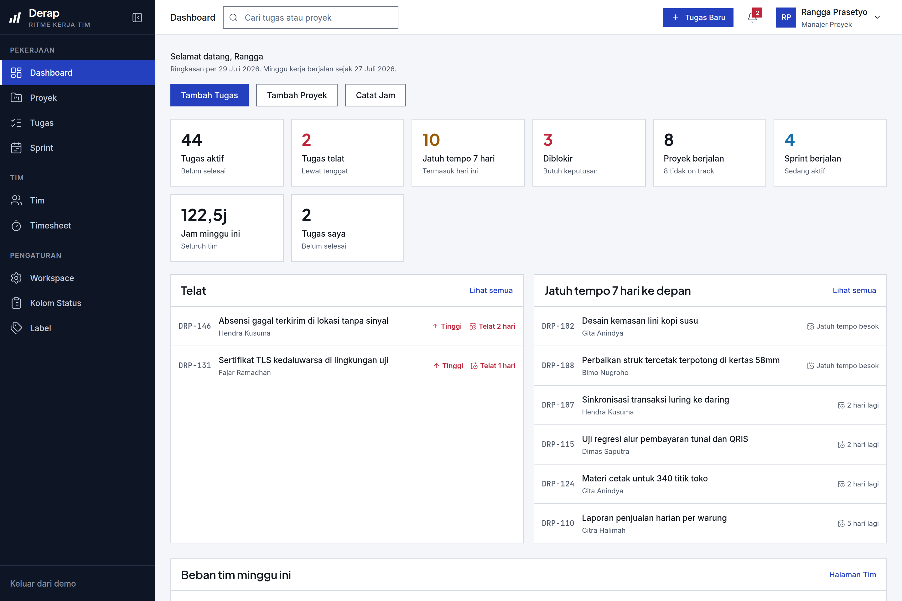 Dashboard ringkasan Derap