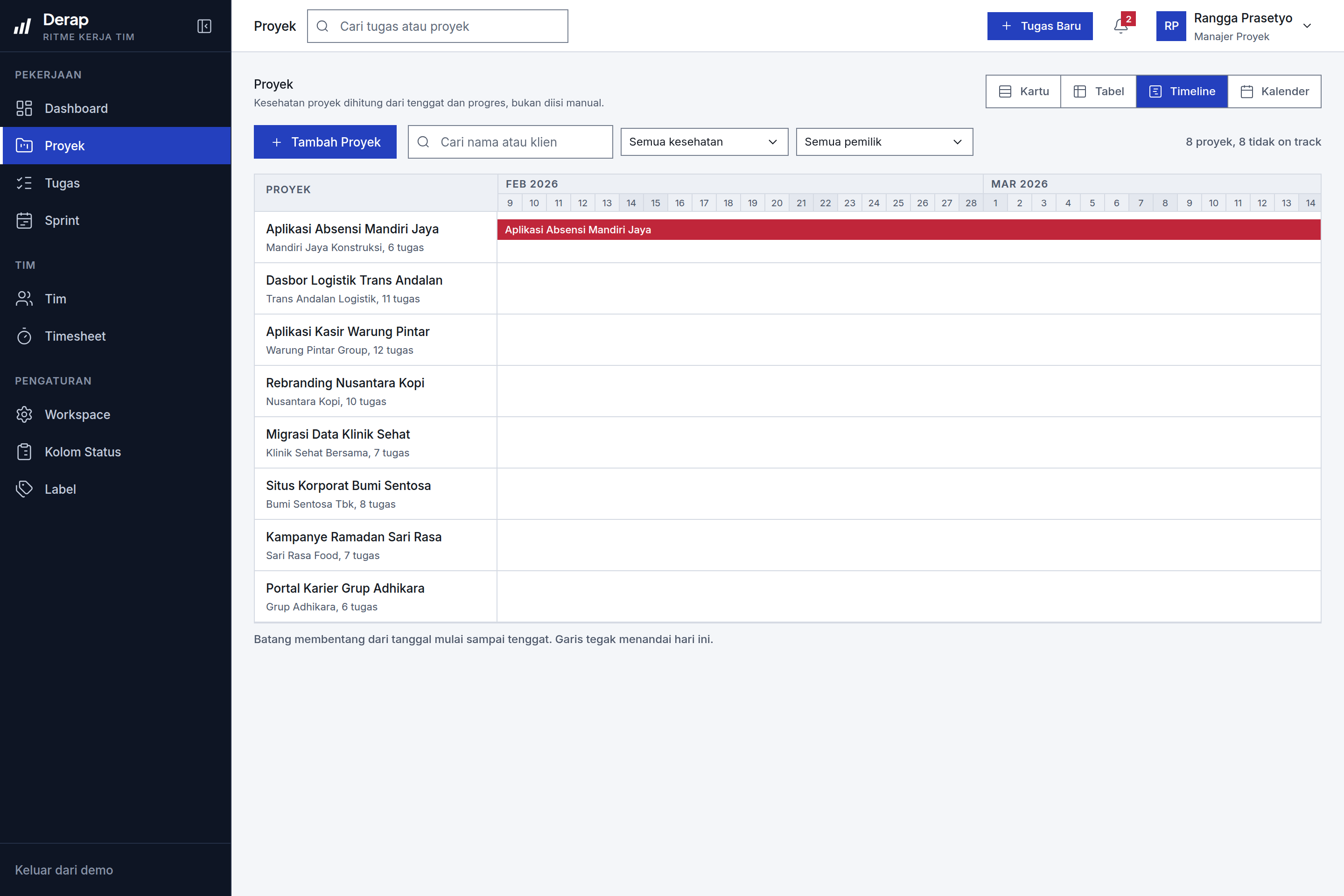 Timeline proyek Derap